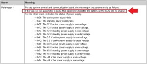 POWER_FAIL alarm on GSCC-4