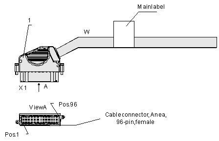 OSN500 120ohm 21E1 cable