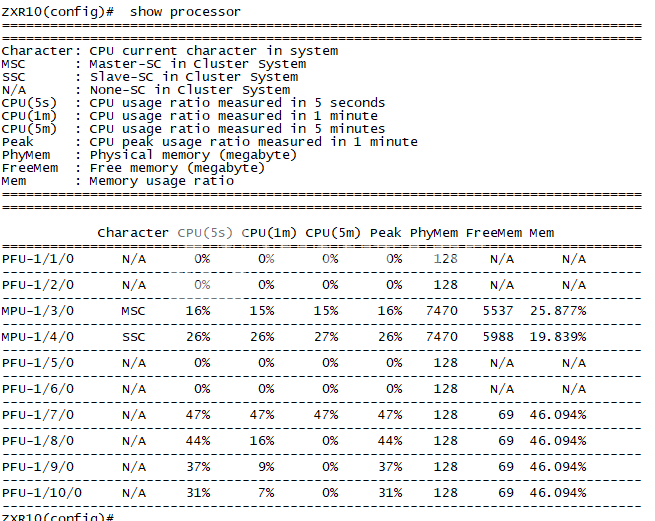 Show CPU